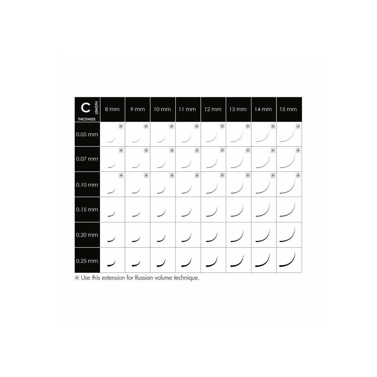 Kalentin C curl eyelash extension length and thickness guide
