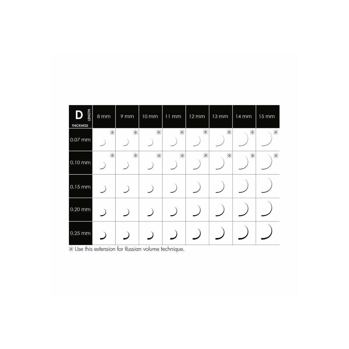 Kalentin D curl eyelash extension thickness and length guide
