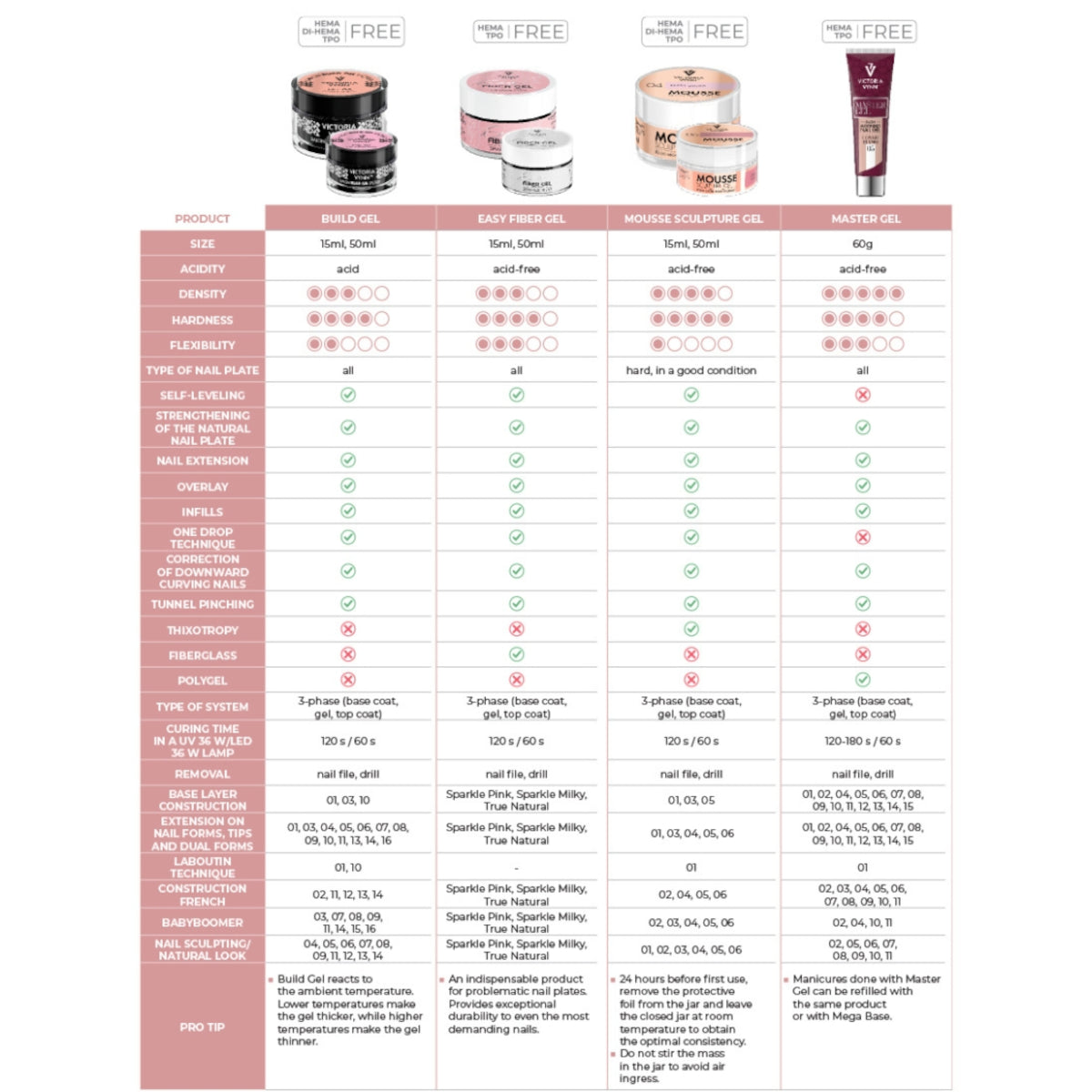 Victoria Vynn Builder Gel Best-Sellers Bundle - product and colour sample arranged on a white background