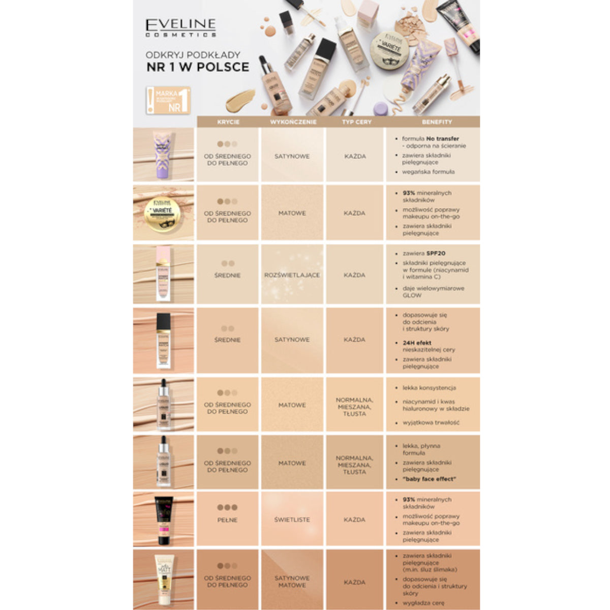 Eveline Wonder Match Lumi Foundation SPF20 - foundation tube displayed over matching shade swatches